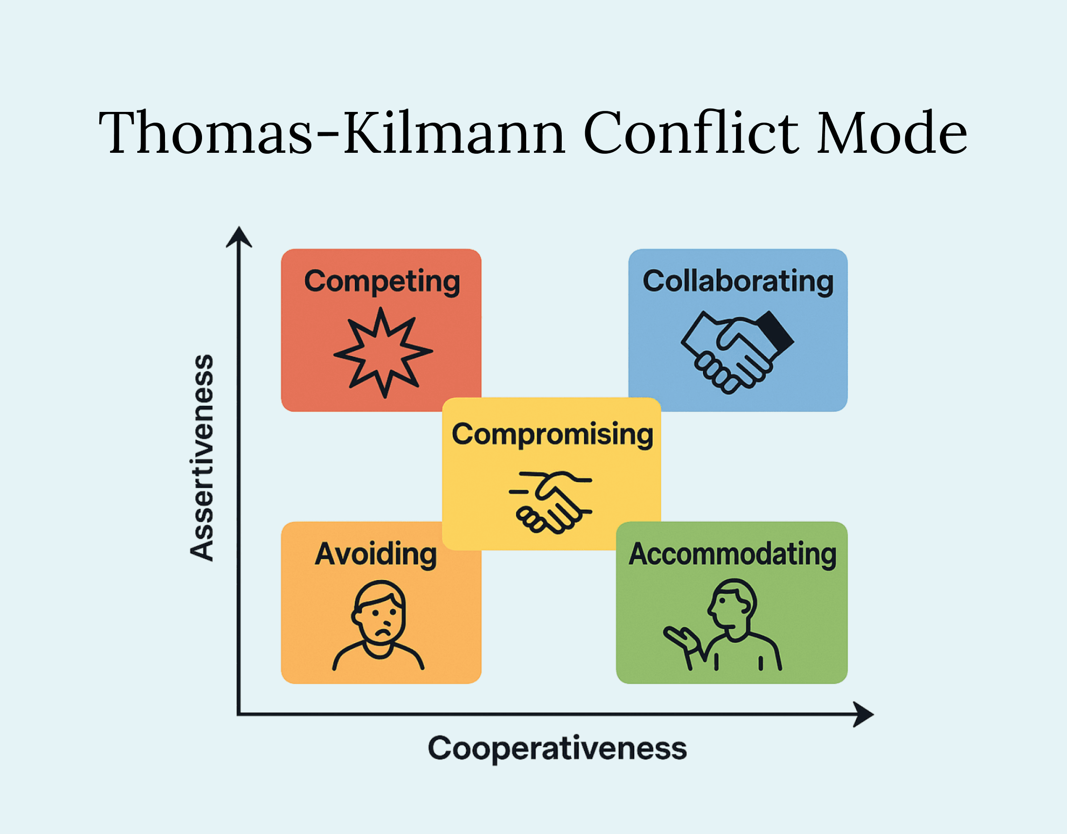 Conflict and AI Illustration